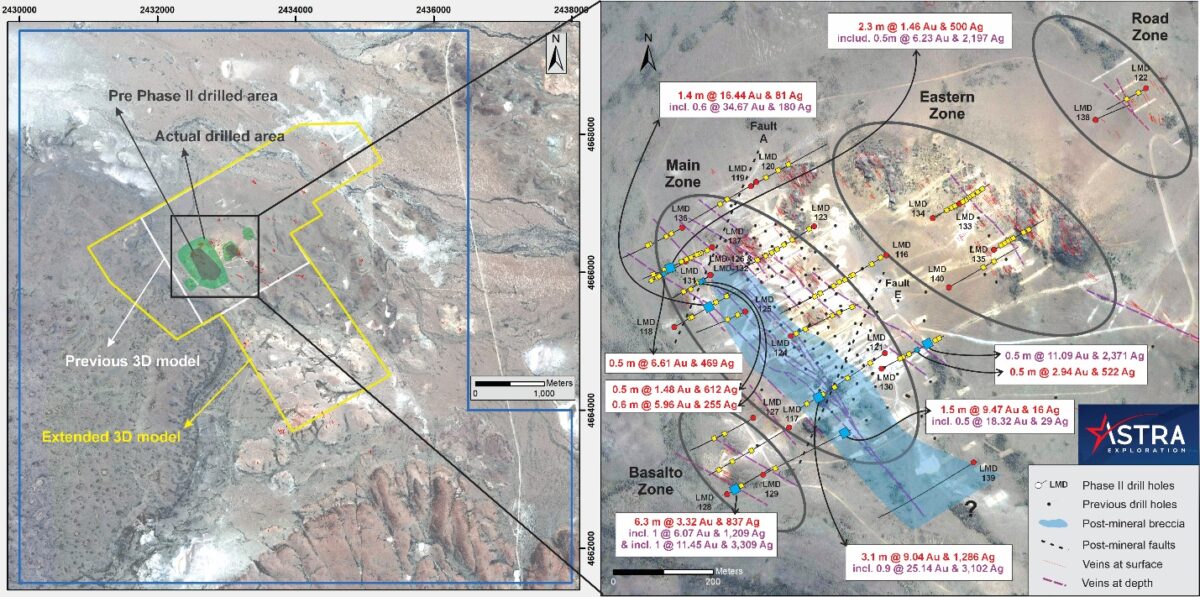 Astra sigue sorprendiendo! confirma leyes extraordinarias y expande el potencial de La Manchuria