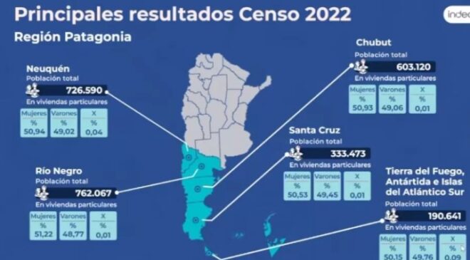Censo 2022