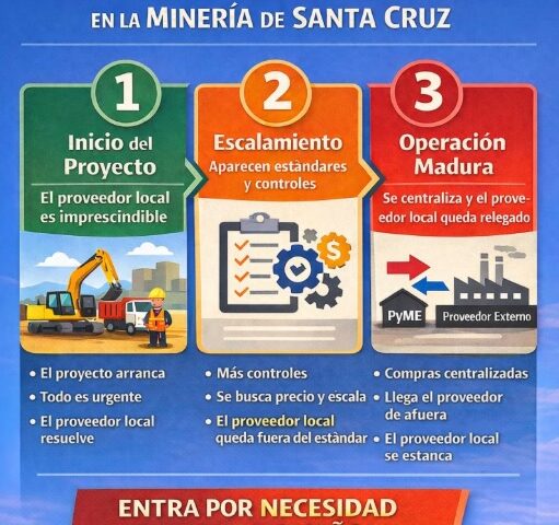 Ciclo proveedores locales