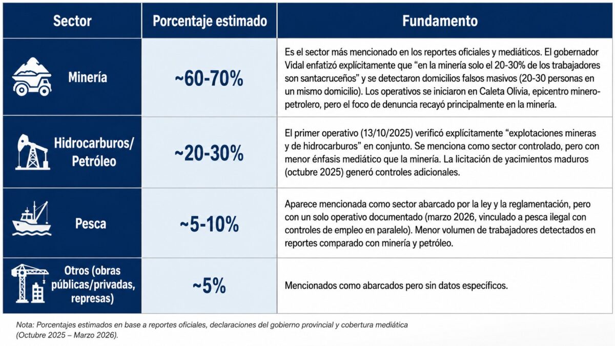 Controles 90 10