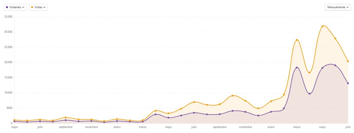 Crecimiento Historico de Extremo Minero