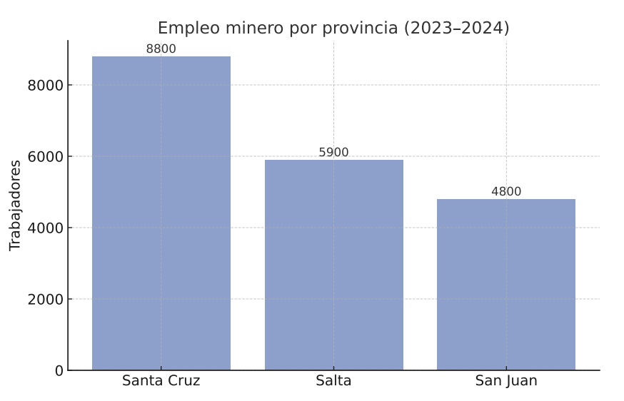 Empleo Minero SC