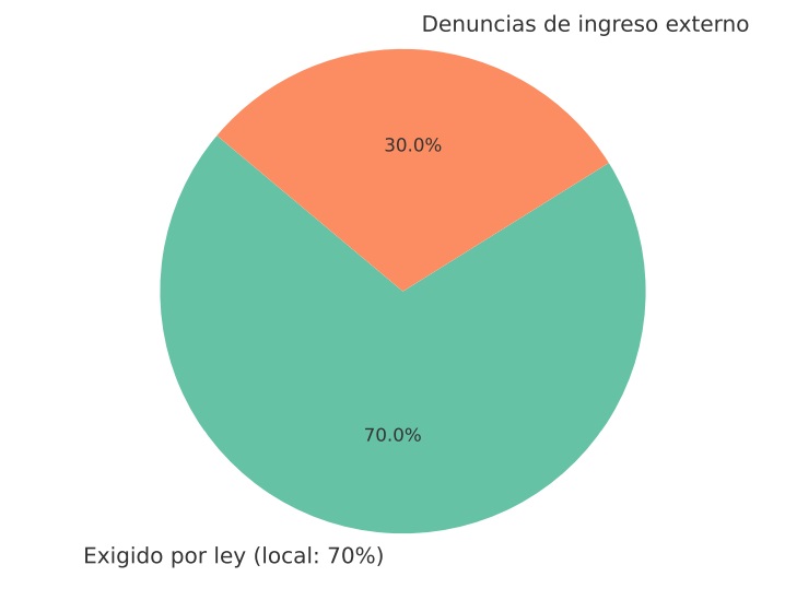 Empleo Minero SC