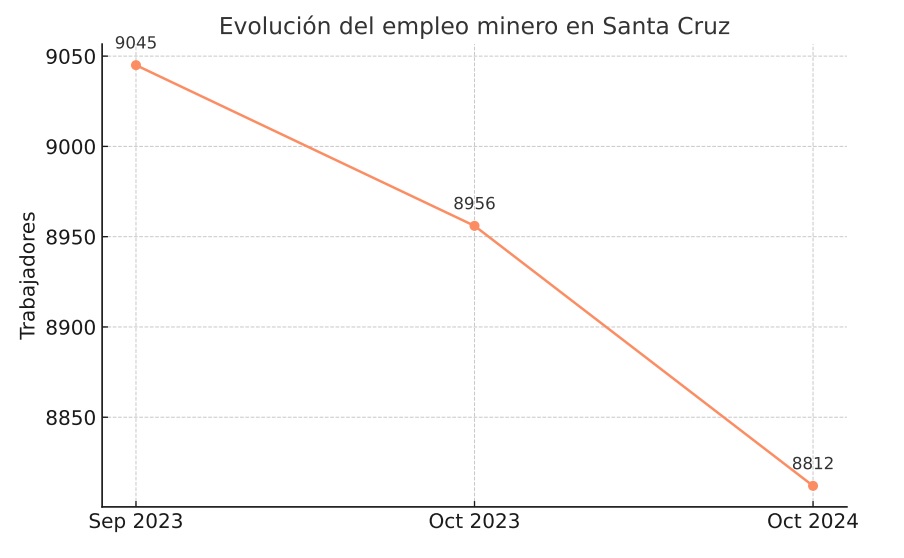 Empleo Minero SC