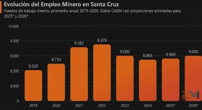 Empleo minero Santacruceño
