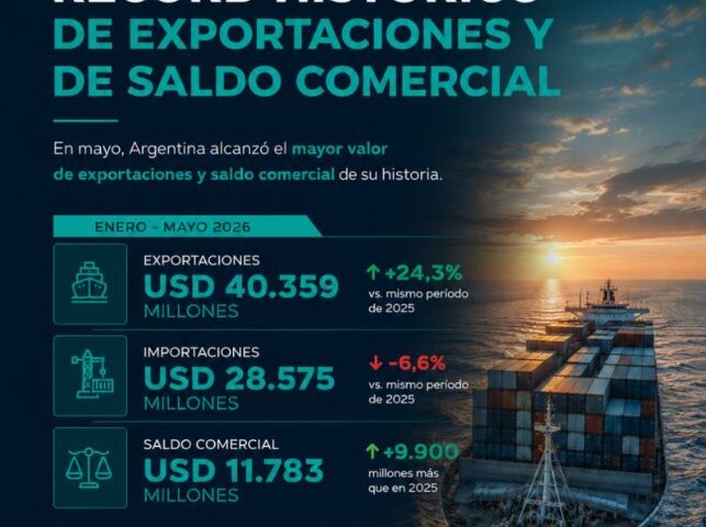 Exportaciones