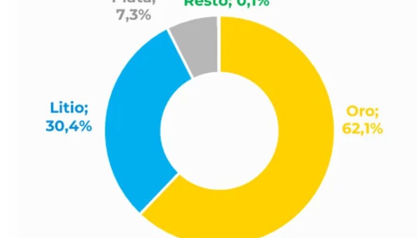Exportaciones ilustra nota