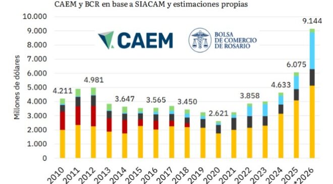 Exportaciones mineras 2026