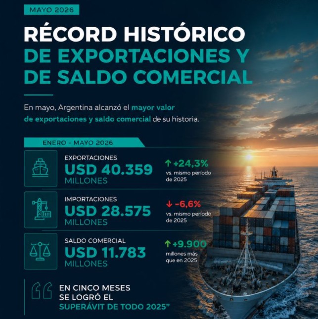 Exportaciones