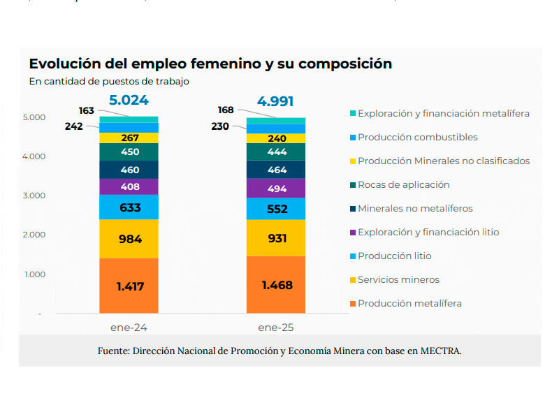 Fuente Imagen EM3
