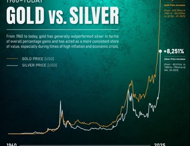 Fuente Mining Visuals
