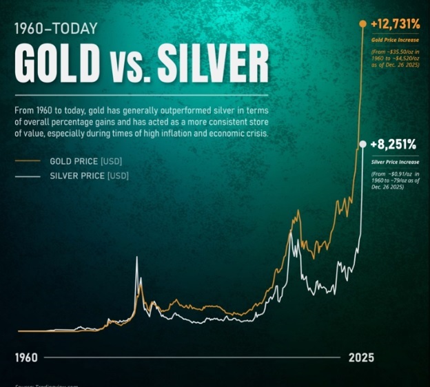 Fuente Mining Visuals