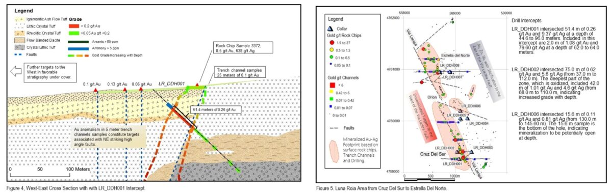Geología de Luna Roja 2