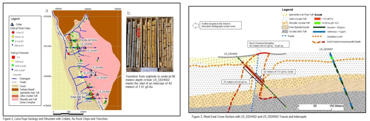 Geología de Luna Roja