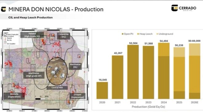 MDN Producción