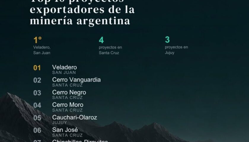 Ranking proyectos