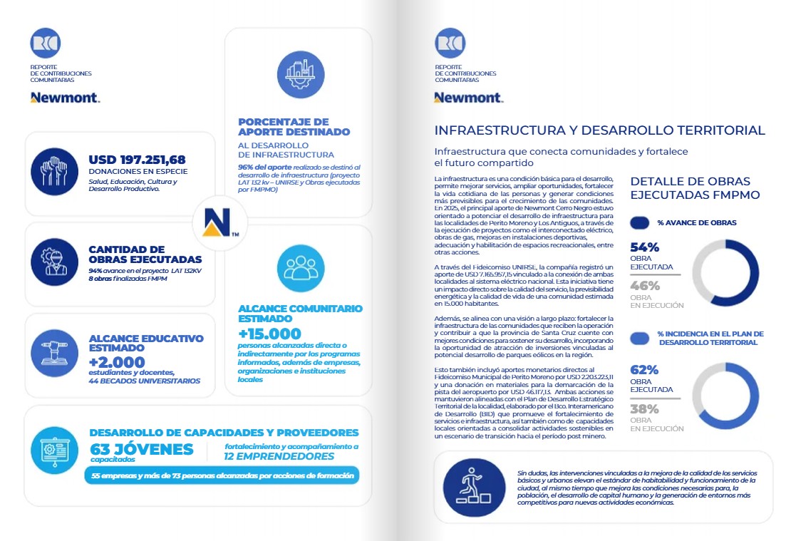 Reporte contribuciones Newmont 2025 Reporte contribuciones Newmont 2025 gral