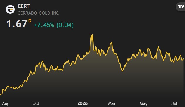 Sanders Cerrado Gold 2
