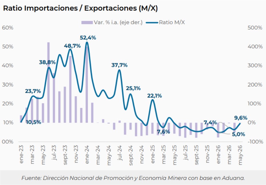 Superavit exportador