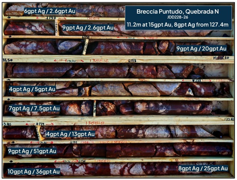 Unico Silver 2