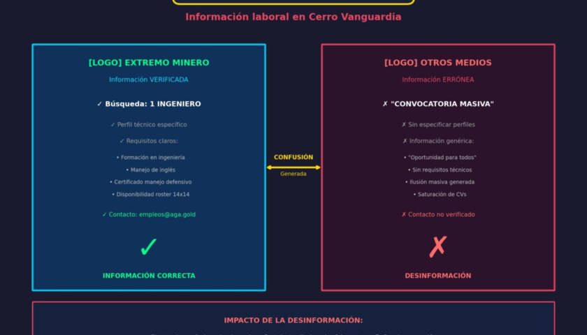 aclaracion cerro vanguardia v2