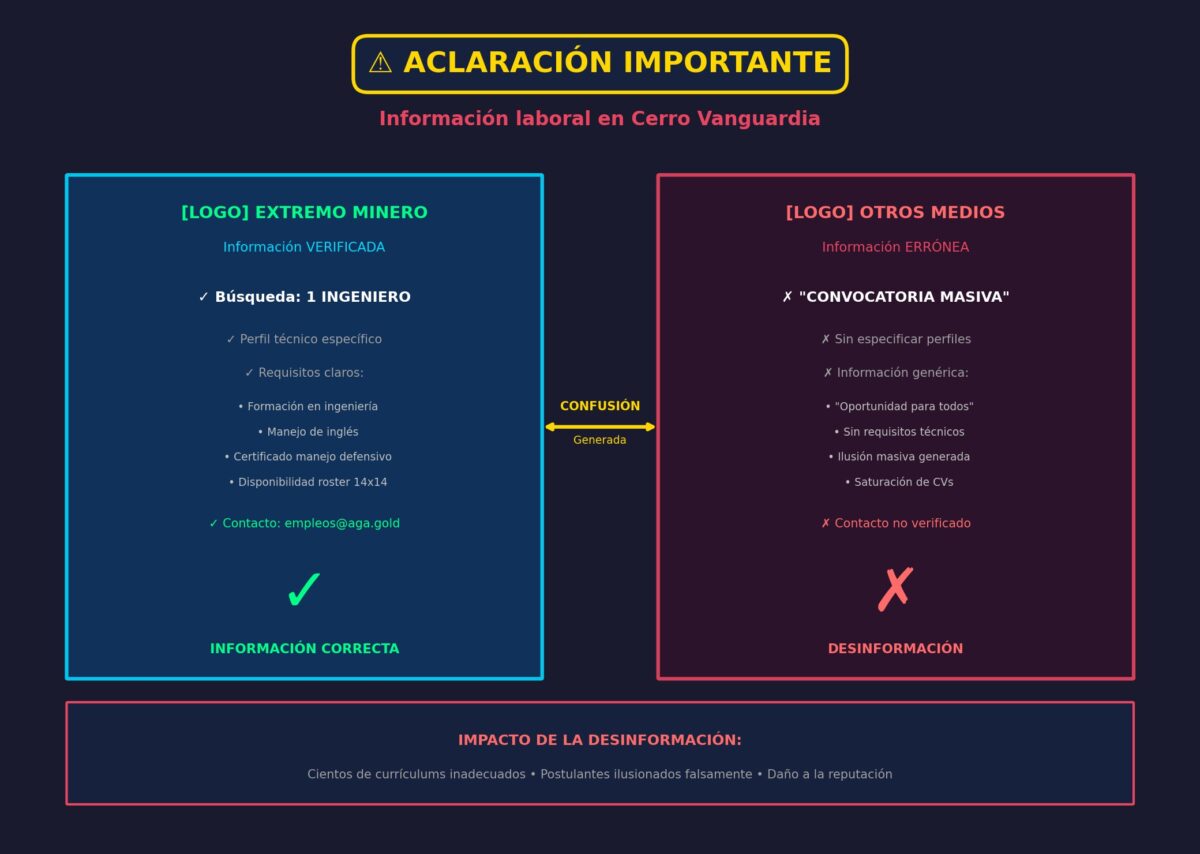 aclaracion cerro vanguardia v2