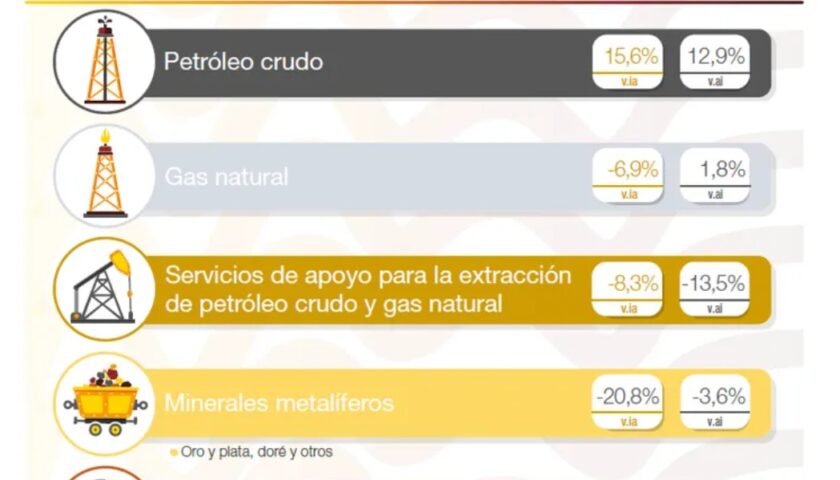 grafico