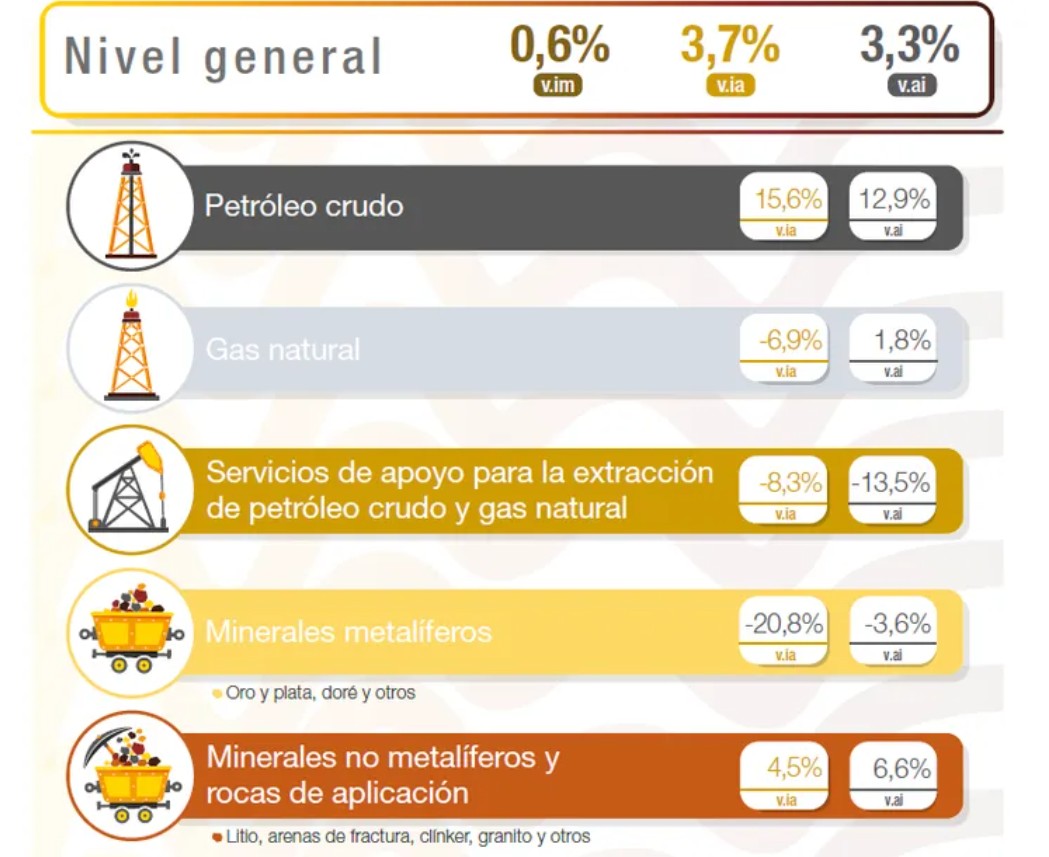 grafico